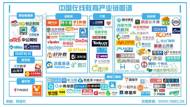 19年度中国在线教育市场数据报告 这12家 独角兽 估值超10亿美元 中国民族品牌促进网